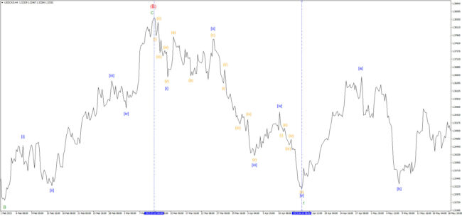 Нисходящий-импульс-на-паре-USDCAD-на-минутный-уровне-с-10.03.2023—14.04.2023 импульс-на-паре-USDCAD