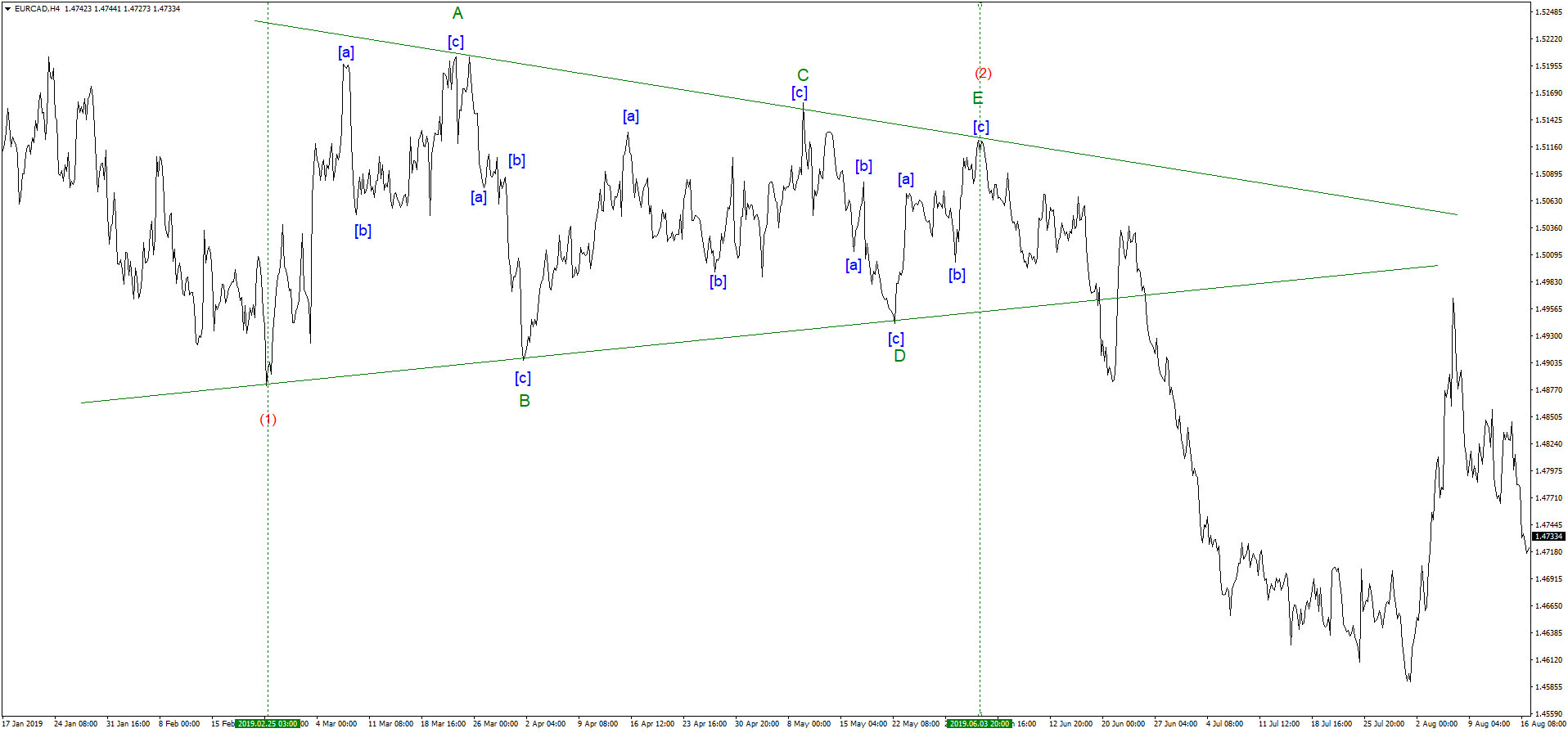 Top declining, bottom rising