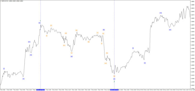 GBPCAD_Нисходящий-одиночный-зигзаг-в-волне-2-минутного-уровня