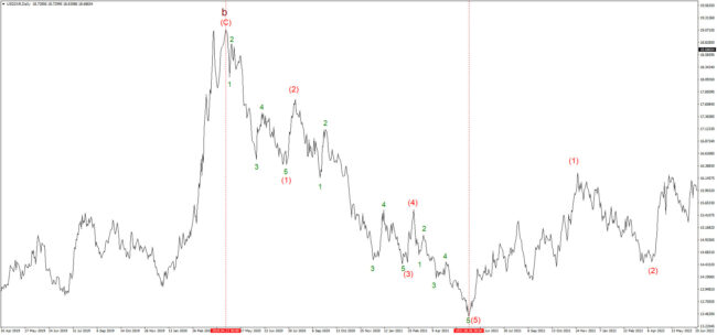 Нисходящий-импульс-USDZAR Impulse USDZAR