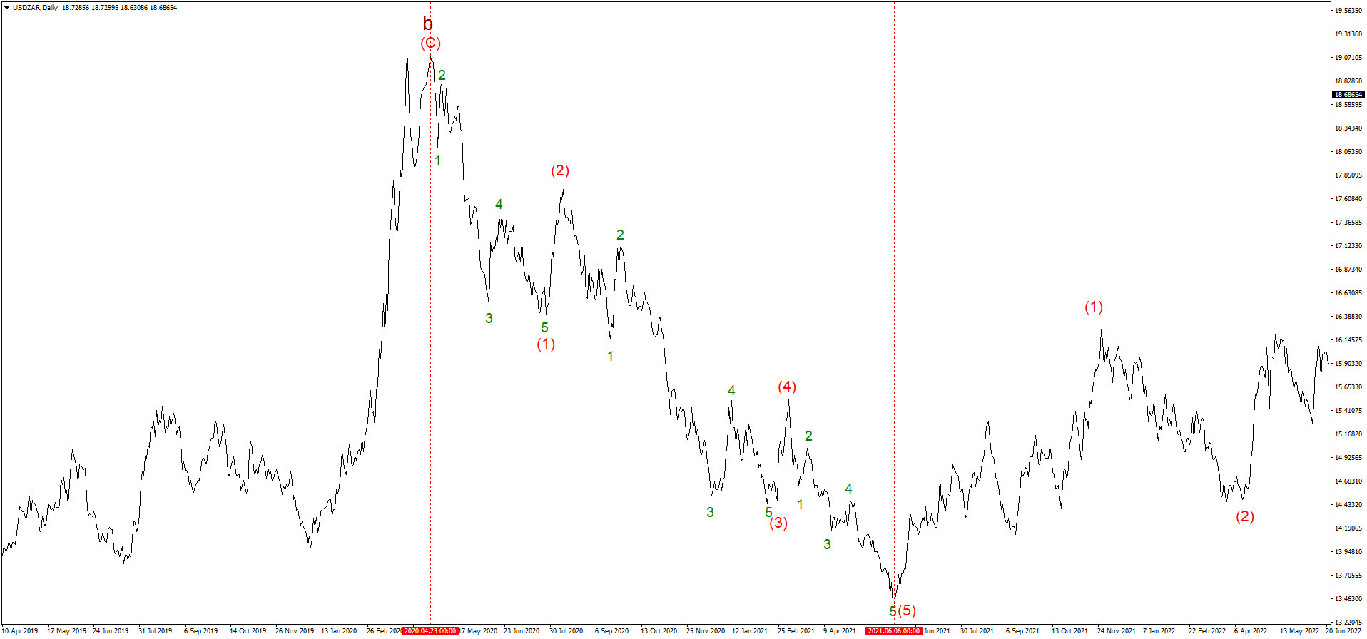 Impulse USDZAR