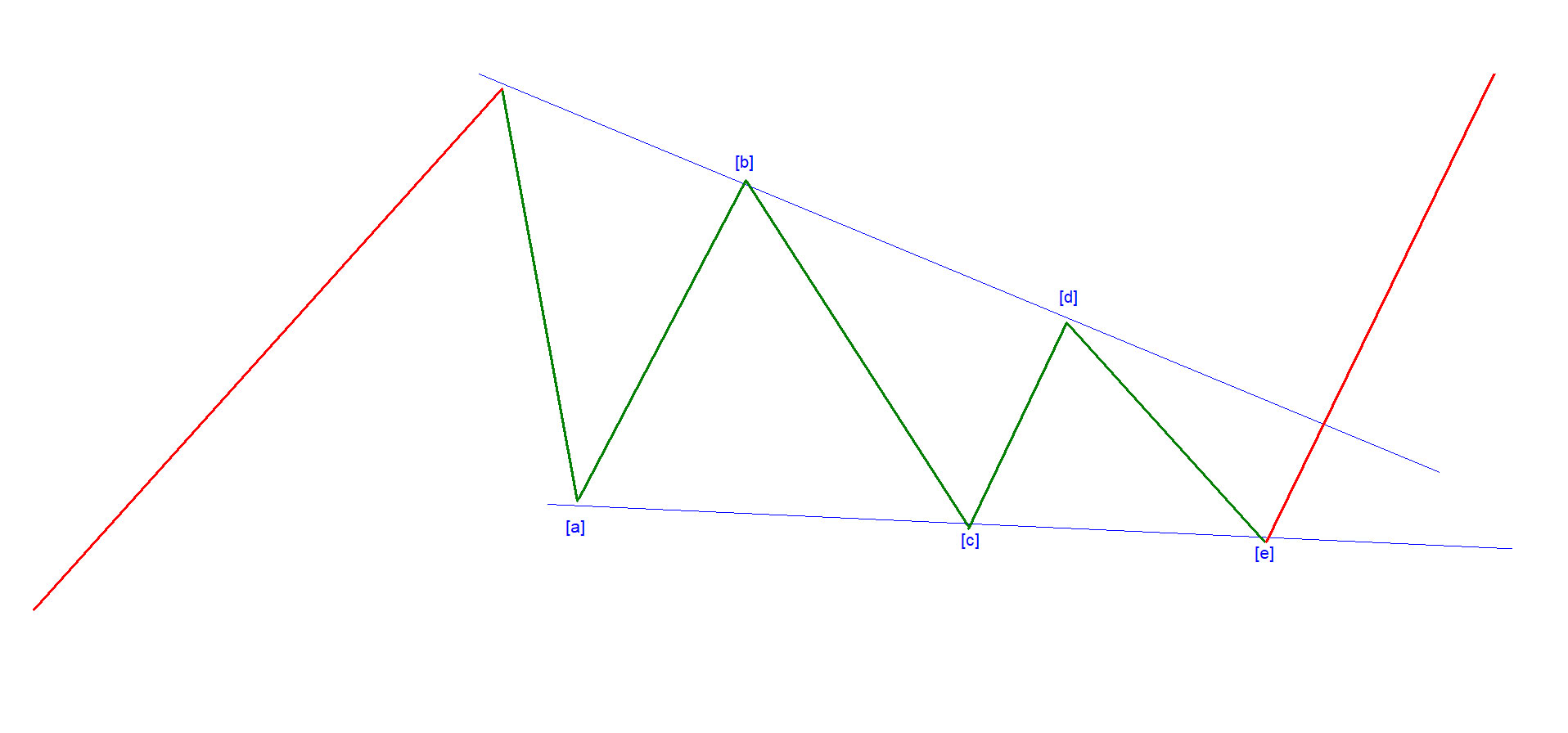 Треугольники (3-3-3-3-3) (Triangles)