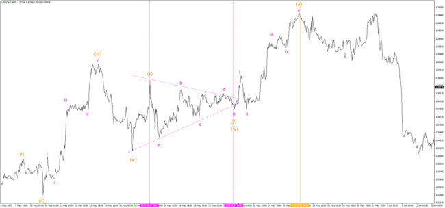 USDCADM30-Сходящийся-треугольник-в-качестве-волны-Y USDCADM3