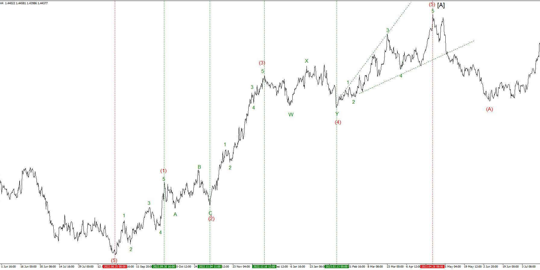 Восходящий-импульс-на-EURCAD