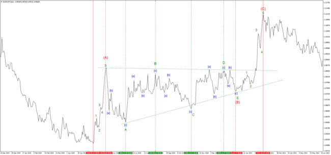 EURCHF_восходящий-барьерный-треугольник
