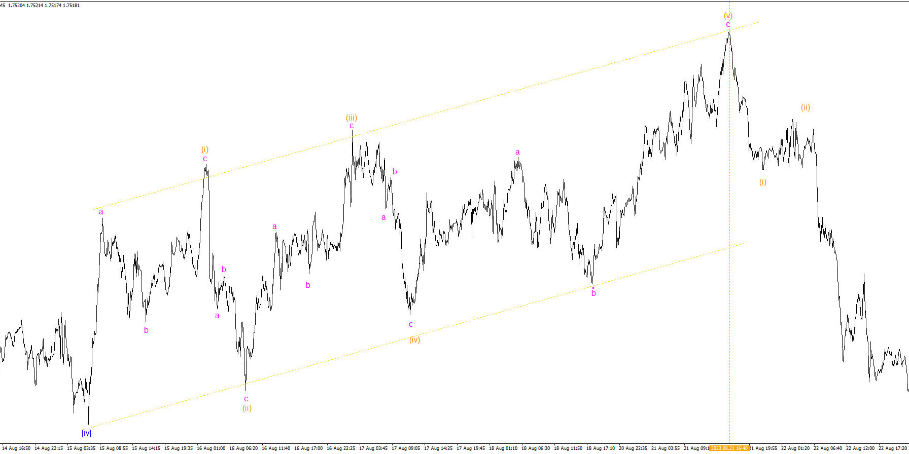 Восходящий-конечный-параллельный-диагональный-треугольник