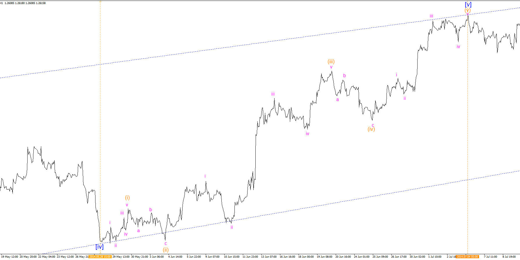 Восходящий-импульс-в-качестве-волны-5-волны-C-зигзага