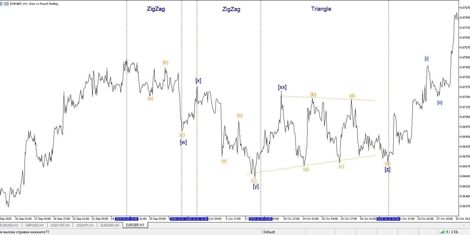 EURGBP_Тройная-тройка_ЗигЗаг_ЗигЗаг_Сдвигающийся-треугольник