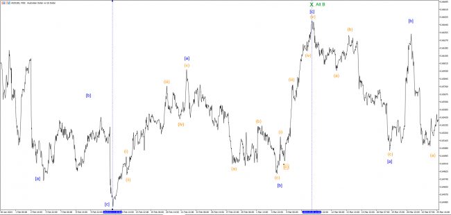 Восходящий одинарный Зигзаг на AUDUSD в качестве волны Х от двойной тройки
