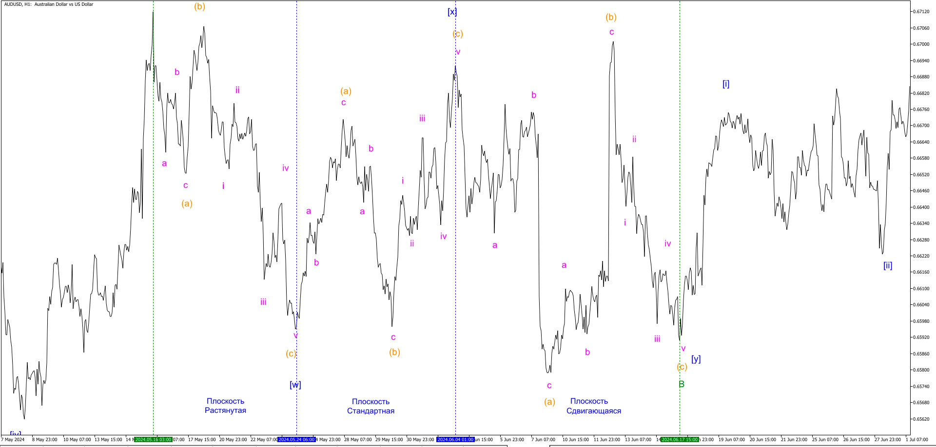 Двойная-тройка-из-плоскостей