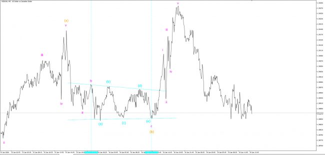 Нисходящий-барьерный-треугольник-(a)-(b)-(c)-(d)-(e)-на-USDCAD