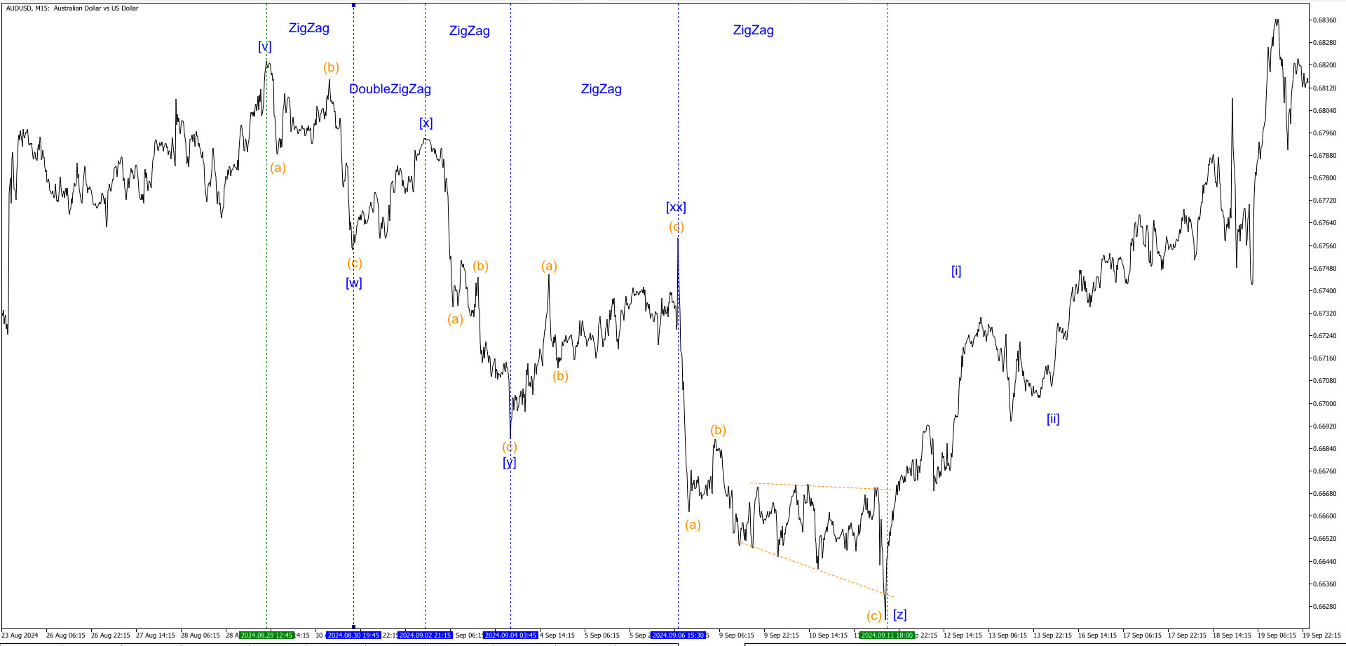 Тройной-ЗигЗаг