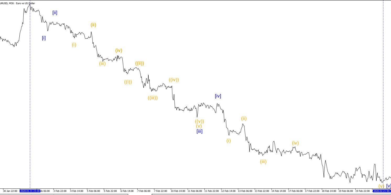 Удланине-в-3 волне