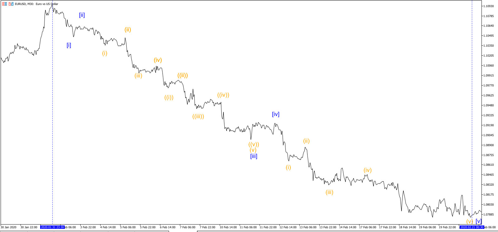 Удланине-в-3 волне