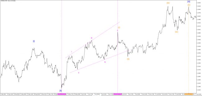 С 29.02.2025 - 05.06.2025 расходящийся начальный диагональный треугольник i-ii-iii-iv-v на сверхмаленьком волновом уровне на EURUSD