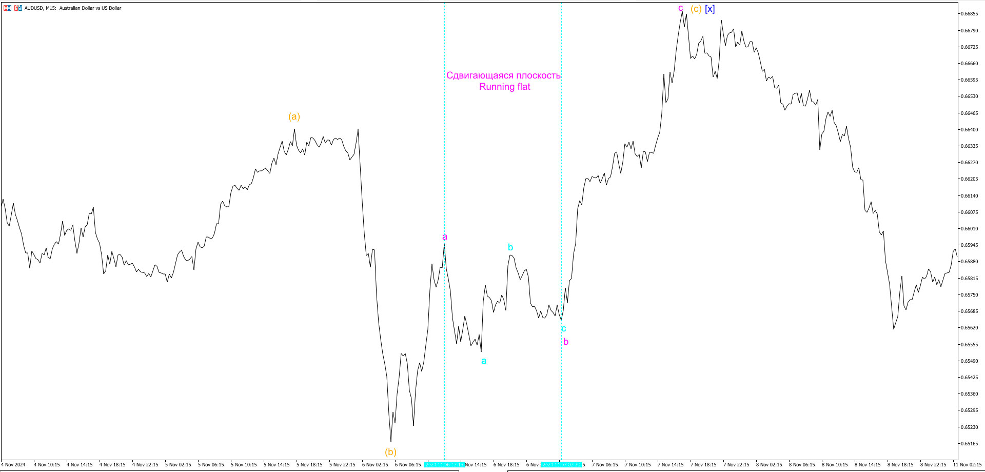Сдвигающаяся-Волновая-Плоскость